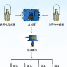 大巷紅外自動(dòng)噴霧裝置