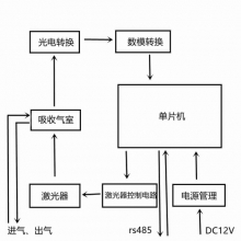 反應(yīng)釜氧含量分析儀 電化學(xué)氧濃度分析儀