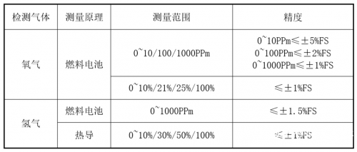 一體式氧化鋯分析儀