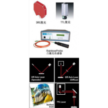 TTL 和DRS 激光