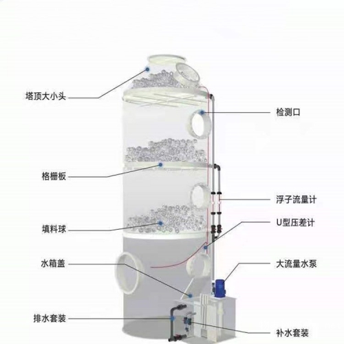 PP噴淋塔 漆霧凈化設備 洗滌脫硫裝置 聚丙烯加厚材質